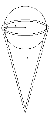 cone